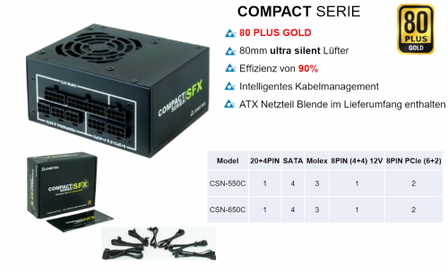 Chieftec Compact-Serie mit neuen SFX-Netzteilen angekündigt