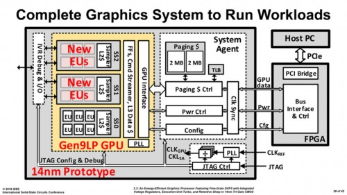 GPU Prototyp intel