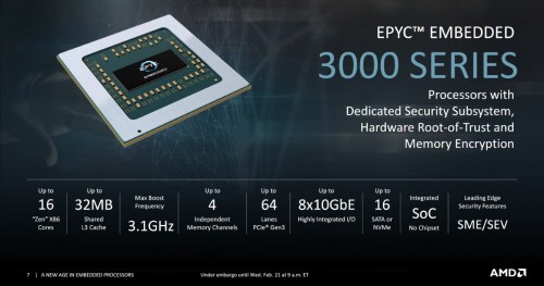 AMD Embedded: Neue Epyc- und Ryzen-CPUs