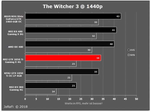Witcher 3 1440p