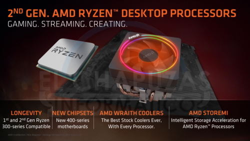 AMD Ryzen 2000 tecnologias 1