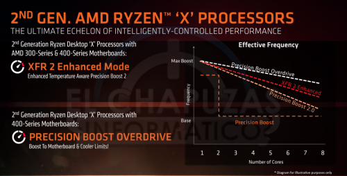 AMD Ryzen 2000 tecnologias 3