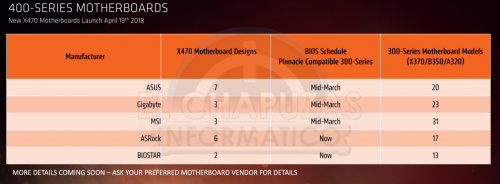 Placas base AMD 400 Series 2