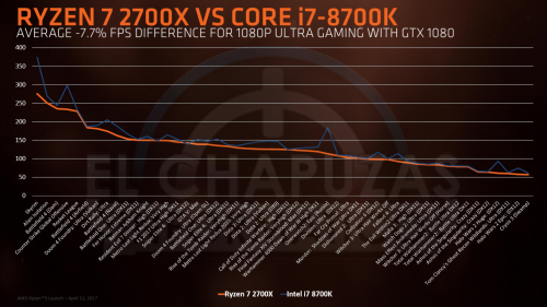 Ryzen-7-2700x-vs-Core-i7-8700K.png