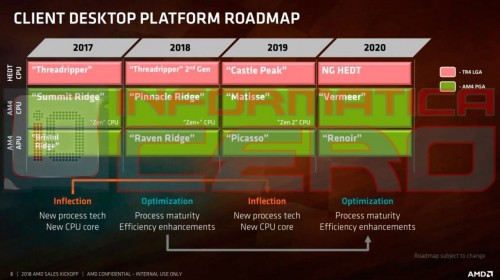 AMD soll bis 2020 auf Sockel AM4 und TR4 setzen