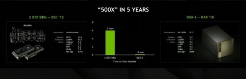 Nvidia: Schneller als Moore es vorausgesagt hat