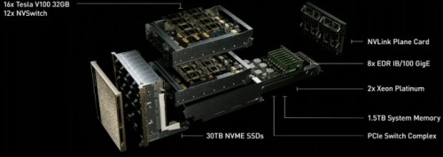 Nvidia DGX-2 mit 16 Tesla-V100-GPUs und 30 TB NVMe-Speicher vorgestellt