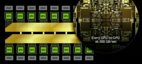 Nvidia DGX-2 mit 16 Tesla-V100-GPUs und 30 TB NVMe-Speicher vorgestellt