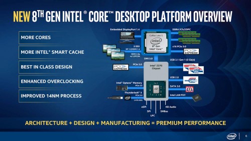Intel Ice Lake: Mainstream-CPUs künftig mit bis zu acht Kernen?