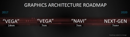 AMD GPU Architektur Roadmap 2017 2020
