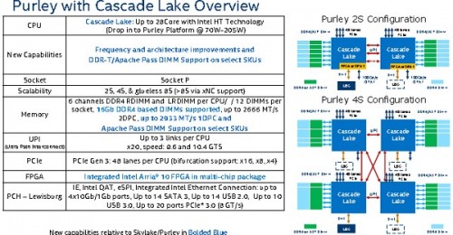 Intel Cascade Lake: Folie enthüllt 28 Kerne und Octa-Sockel-Betrieb