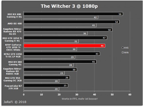 Witcher 3 1080p