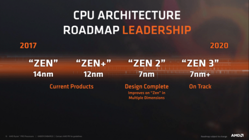 AMD Zen 2: Bis zu zwei Dies mit jeweils bis zu 16 Kernen?