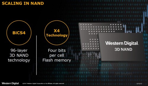 Western Digital: Erste 3D-NAND-Chips mit 96 Layern werden ausgeliefert
