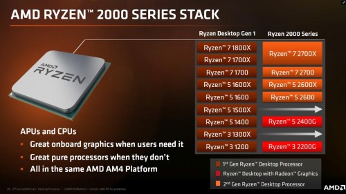 AMD Ryzen 5 2500X und Ryzen 3 2300X sind auf dem Weg