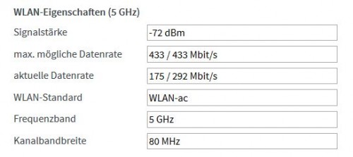 103. 5 GHz WLAN