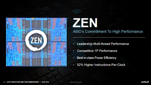 AMD feiert einjähriges Jubiläum der Epyc-Prozessoren