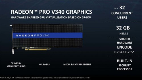 AMD Radeon Pro V340: Erste Details deuten auf 32 GB HBM2 hin
