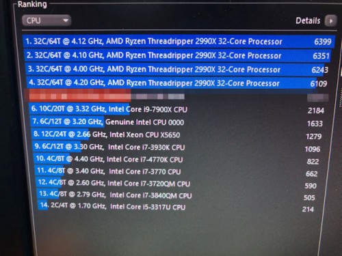 AMD Threadripper 2990X: Benchmarks der 32-Kern-CPU aufgetaucht
