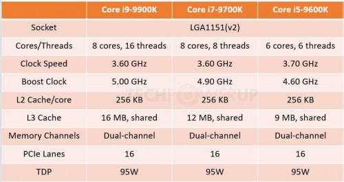 Intel Core i9 für Sockel LGA 1151 mit verlötetem Heatspreader?
