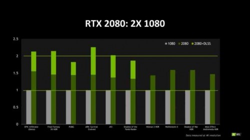 Nvidia GeForce RTX 2080 - Nur etwa 20% mehr Performance ?