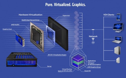 AMD Radeon Pro V340: Dual-Grafikbeschleuniger mit zwei Vega-GPUs
