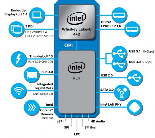 Whiskey-Lake-U: Intel stellt achte Core-i-Generation für Notebooks vor