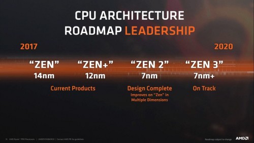 AMD: Vorstellung der CPUs und GPUs im 7-nm-Verfahren zur CES 2019