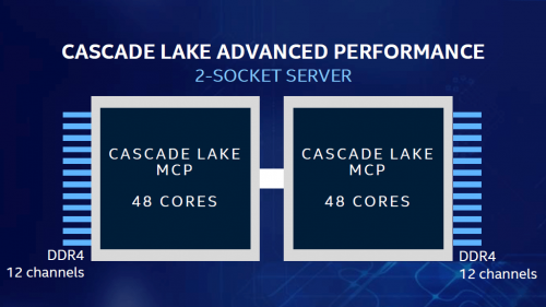 Intel stellt Xeon-AP mit 48-Kernen für Dual-Sockel vor