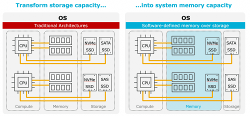 transform-storage-capacity-into-system-memory-capacity_in-memory-computing.png