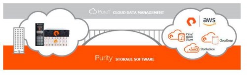 Pure Storage steigt ins Cloud-Geschäft ein