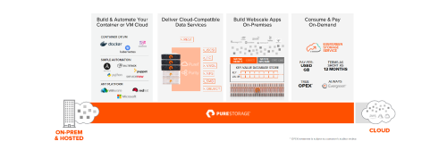 Pure Storage steigt ins Cloud-Geschäft ein