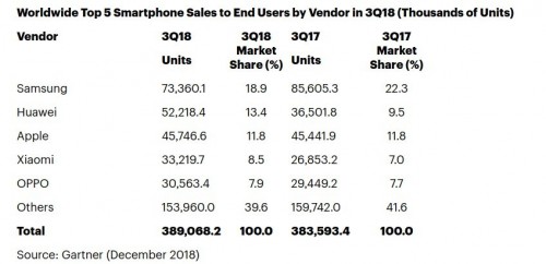 Smartphonemarkt wächst weiter durch die chinesischen Hersteller