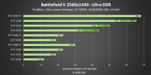 Nvidia: GeForce-Treiber 425.31 bringt Raytracing für GTX-Karten - Benchmark-Ergebnisse