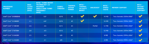 Intel vervollständigt die neunte Core-i-Generation