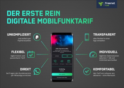 Freenet: Unlimitiertes LTE-Volumen für unter 30 Euro