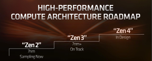 AMD gewinnt erneut Marktanteile durch Ryzen-CPUs
