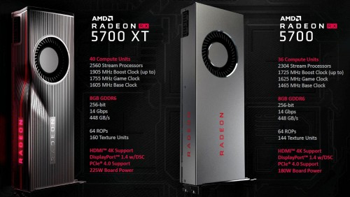 AMD Radeon RX 5700 XT Radeon RX 5700 Spezifikationen