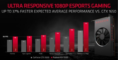 Radeon RX 5500 offiziell vorgestellt - AMDs neue Gaming-Karte für HQ-1080p