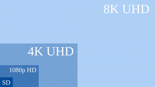 1200px UHDTV resolution chart.svg