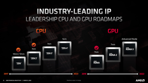 AMD Zen3: Das + bei der 7nm-Fertigung wird vorerst gestrichen