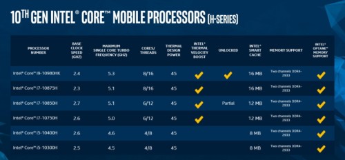 Intel 10th-Gen: Laptop-CPUs mit bis zu 5,3 GHz im Boost-Modus
