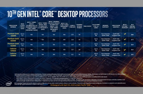 Intel 10th Gen vorgestellt: Bei 5,3 GHz die schnellste Gaming-CPU der Welt