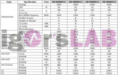 AMD-Ryzen-4000-Alle-Renoir-Modelle-mit-Eckdaten-geleakt.jpg