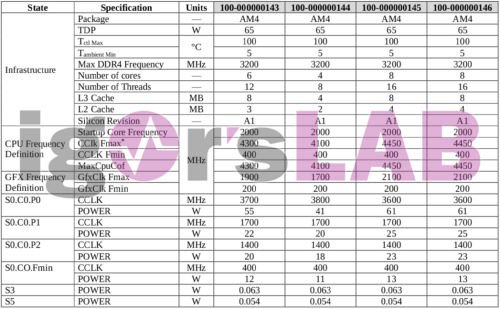 AMD-Ryzen-4000-Alle-Renoir-Modelle-mit-Eckdaten-geleakt3.png
