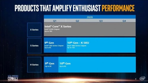 Intel Roadmap: Neue CPUs erst im nächsten Jahr?