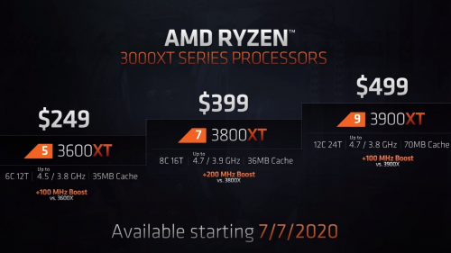 AMD Ryzen 9 3900XT, Ryzen 7 3800XT und Ryzen 5 3600XT sind offiziell