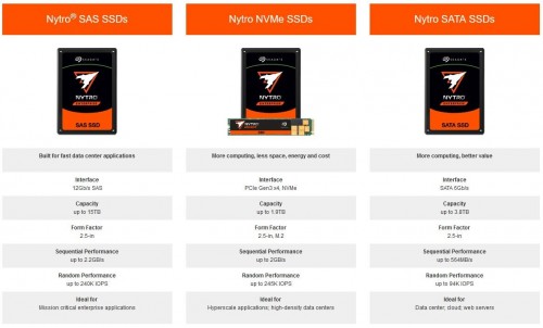 Seagate Nytro: Enterprise-SSDs mit bis zu 15 TB Speicherplatz