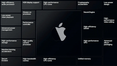 Apple: Macs auf ARM-Basis sollen nur noch signierten Code ausführen