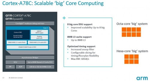 ARM Cortex A78C: Leistungsstarke ARM-Kerne für Notebooks
